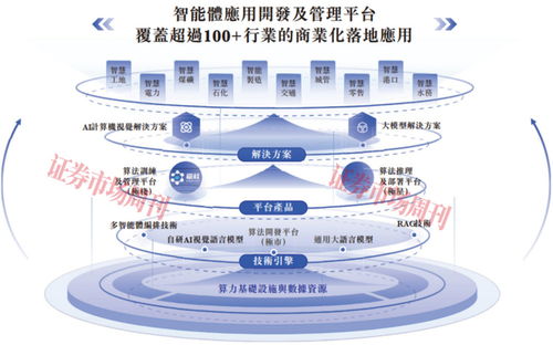 中信證券獨(dú)家保薦 90后北大碩士攜獨(dú)角獸沖刺港股，北京企業(yè)信息技術(shù)咨詢新篇章