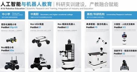 佛山派寶 開啟人工智能與機器人教育創新之門，引領AI雙創服務新浪潮
